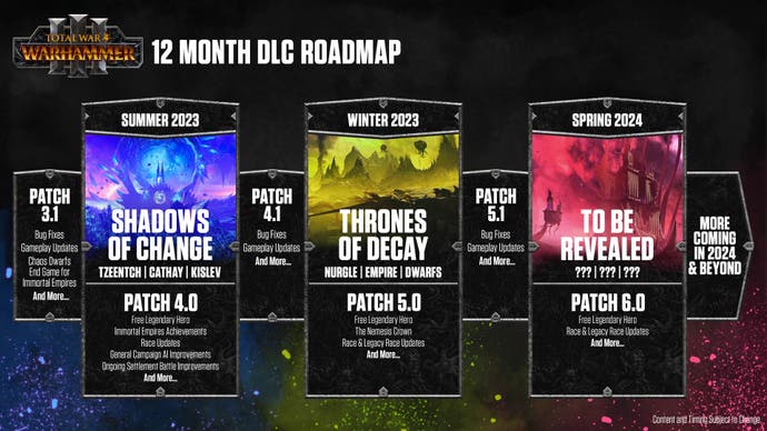 Total War: Warhammer 3 roadmap