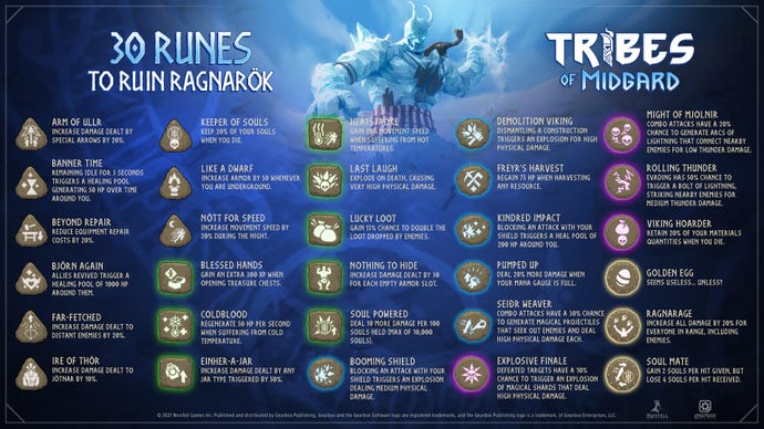 A table of all the different runes in Tribes Of Midgard