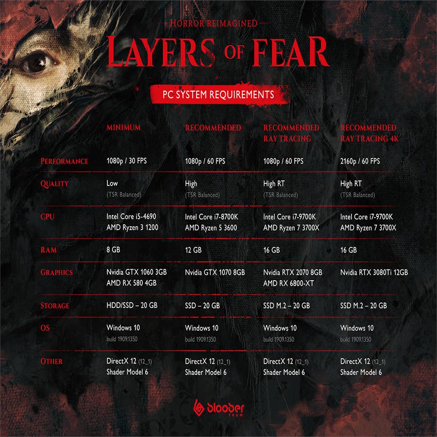 Atualizado: Layers of Fear, Vídeo da demo numa RTX 3080
