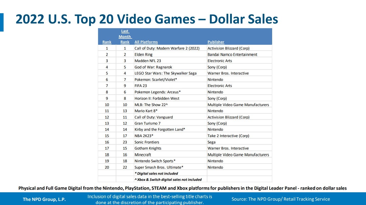 us-2022-top-games.jpg