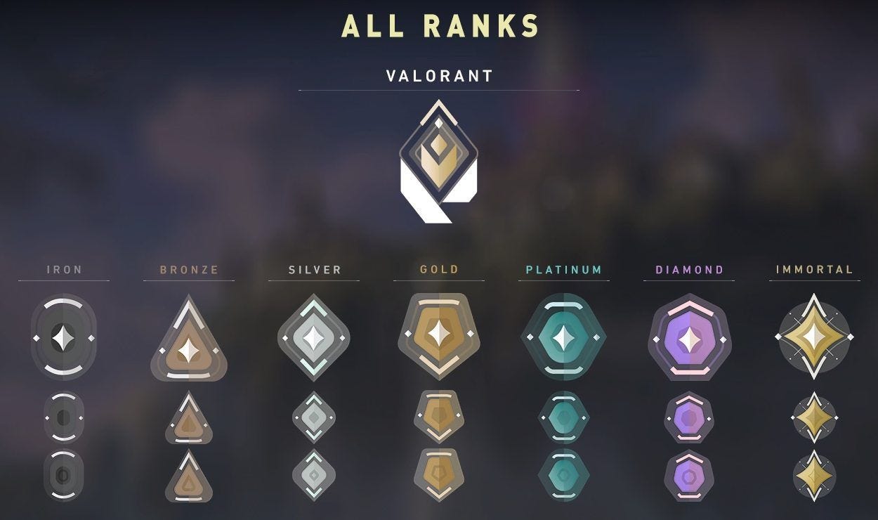 Vlorant Competetive Ranks Valorant ranked mode: ranks and badges | Rock Paper Shotgun