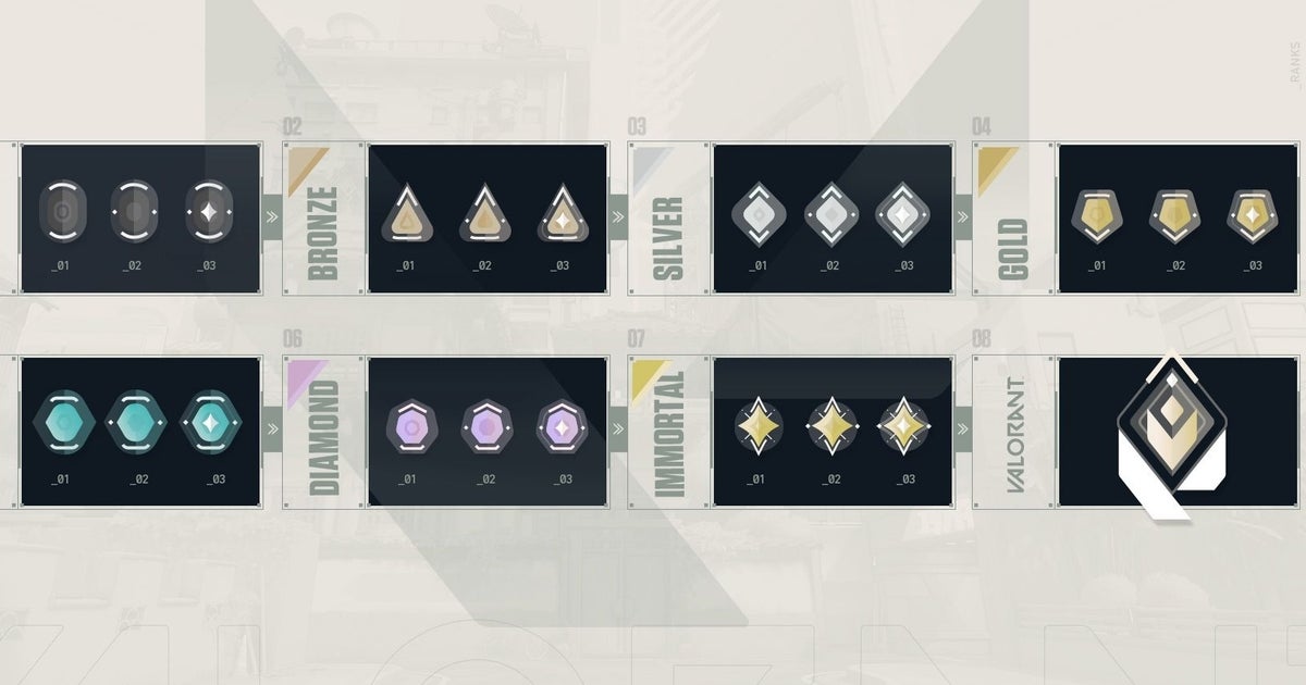 Valorant Ranks: Ranking system, tiers and whether ranks reset in ...