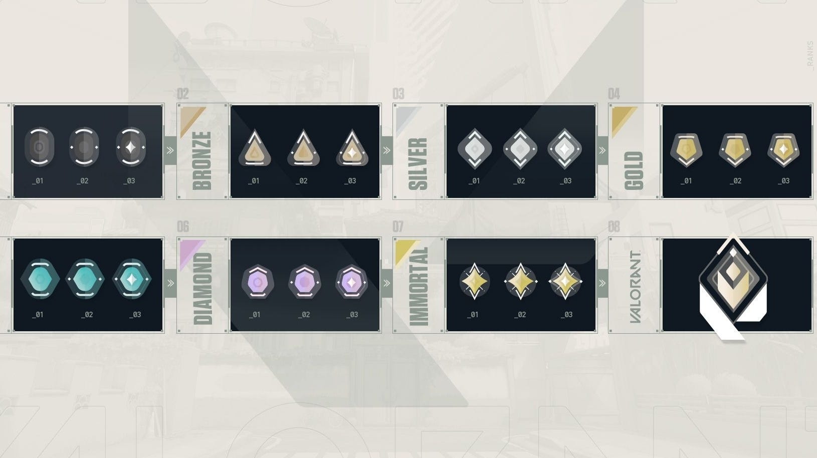 Valorant Ranks Ranking system, tiers and whether ranks reset in