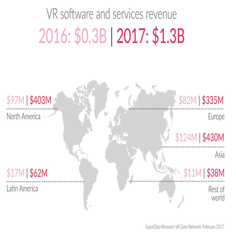 Behind Those High End VR Price Cuts