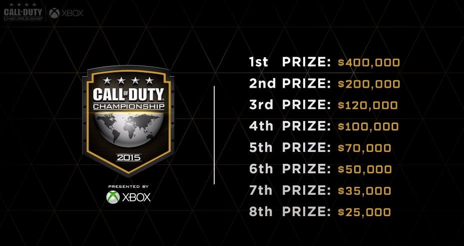 Watch the world's best Call of Duty teams compete for $1m | Eurogamer.net
