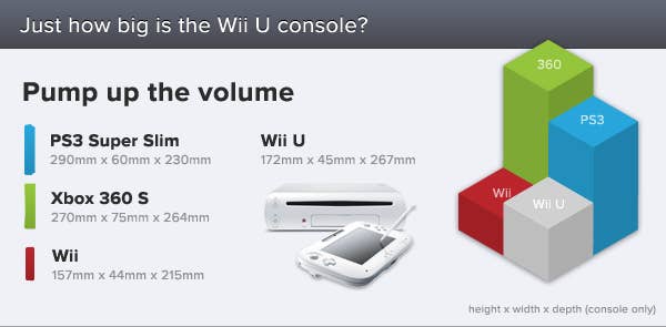 Wii U blitzes and 360 as console | Eurogamer.net