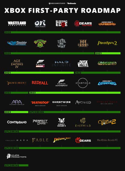 Todos os jogos do Xbox em 2023 - XboxEra