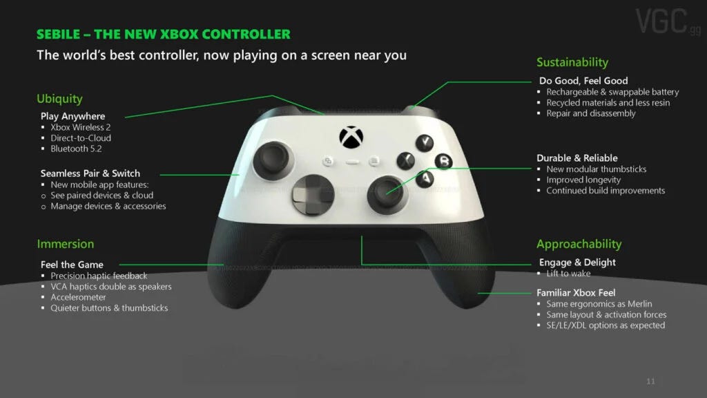 Microsoft revela os próximos jogos que serão adicionados ao Xbox