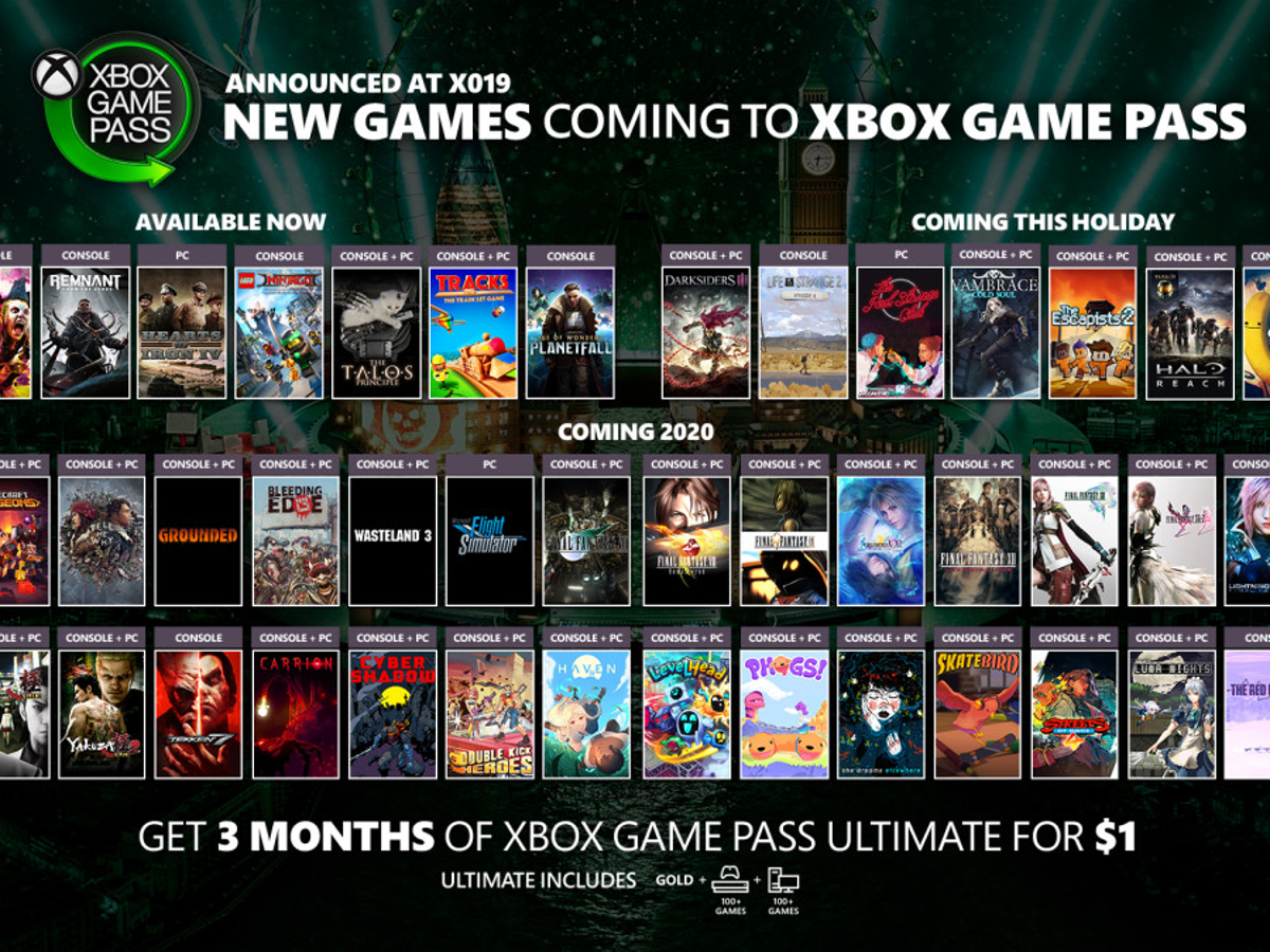 Crowded Release Schedule Xbox Game Pass The Impact on Game Pass and Subscription Models