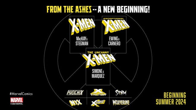 X-Men From the Ashes