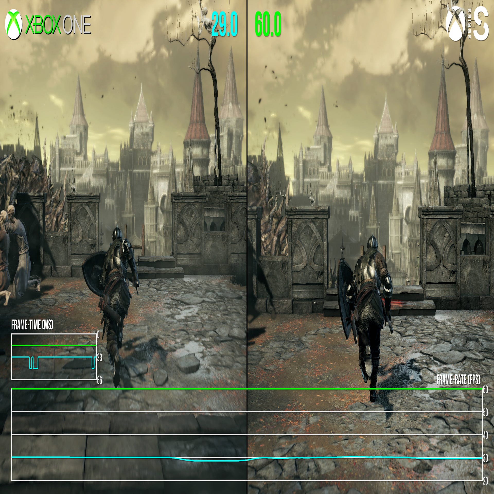 Dark Souls 3 PS5 Frame Rate Test (Backwards Compatibility) 